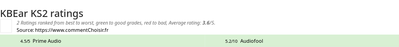 Ratings KBEar KS2