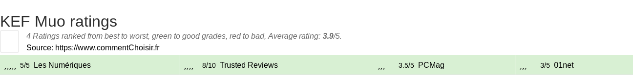 Ratings KEF Muo