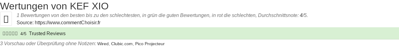 Ratings KEF XIO