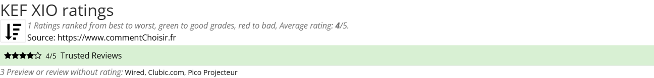 Ratings KEF XIO