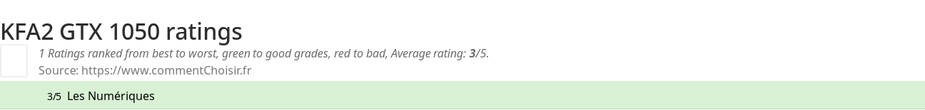Ratings KFA2 GTX 1050