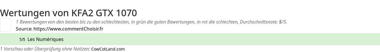 Ratings KFA2 GTX 1070