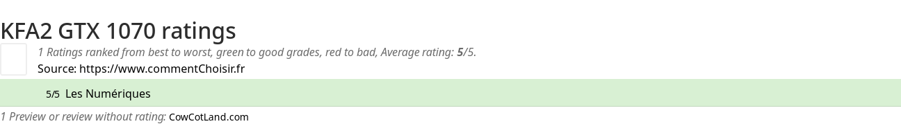 Ratings KFA2 GTX 1070