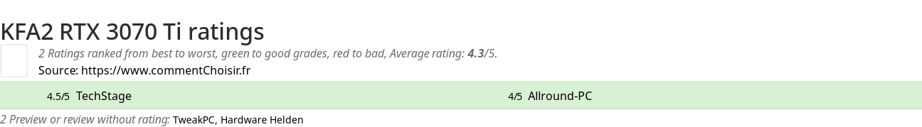 Ratings KFA2 RTX 3070 Ti