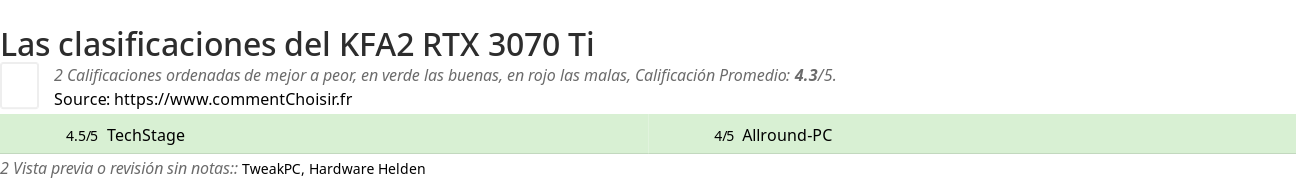 Ratings KFA2 RTX 3070 Ti