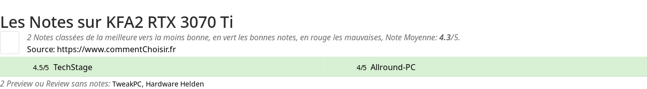 Ratings KFA2 RTX 3070 Ti