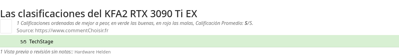 Ratings KFA2 RTX 3090 Ti EX