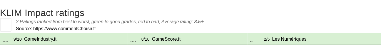 Ratings KLIM Impact