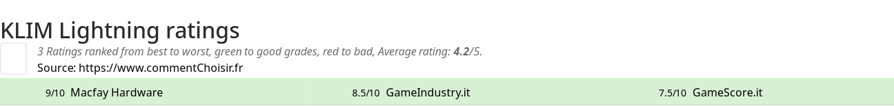 Ratings KLIM Lightning