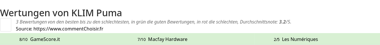 Ratings KLIM Puma