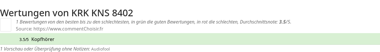 Ratings KRK KNS 8402