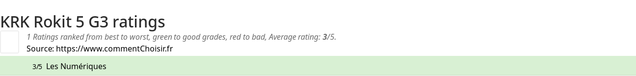 Ratings KRK Rokit 5 G3