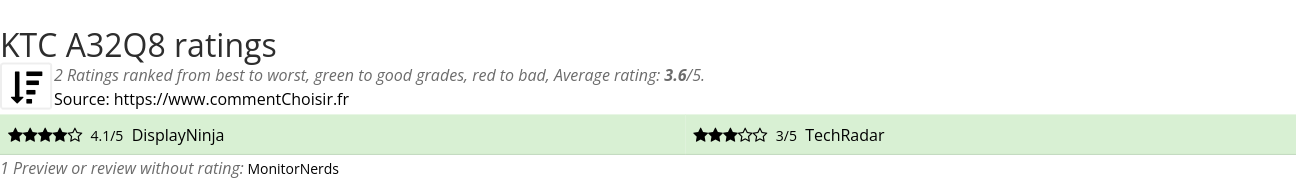 Ratings KTC A32Q8