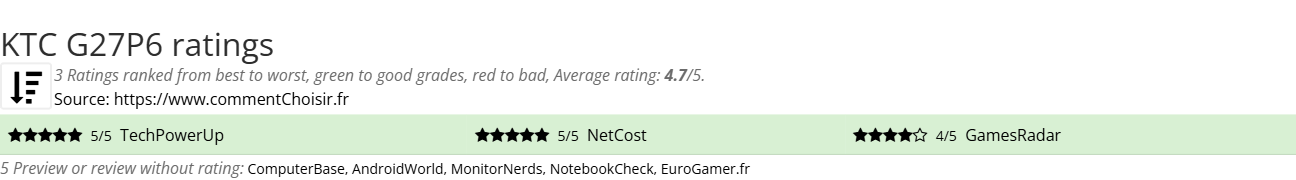 Ratings KTC G27P6