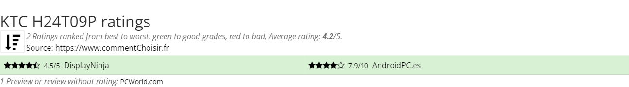 Ratings KTC H24T09P