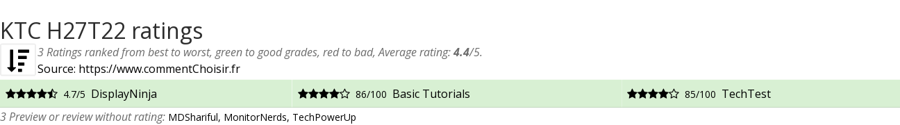 Ratings KTC H27T22