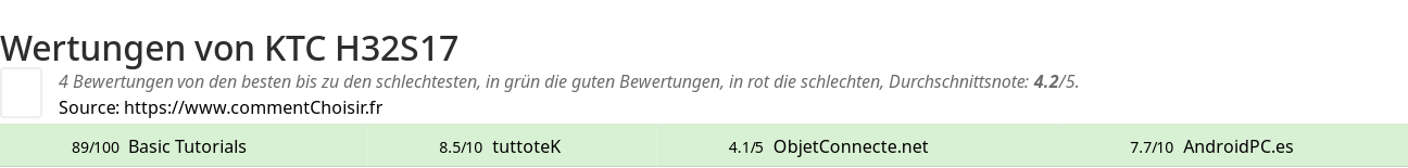 Ratings KTC H32S17