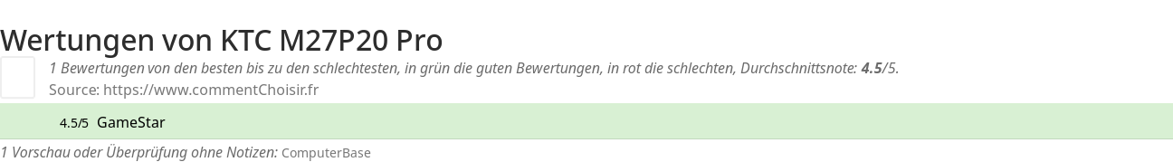 Ratings KTC M27P20 Pro