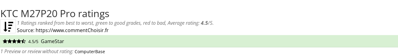 Ratings KTC M27P20 Pro