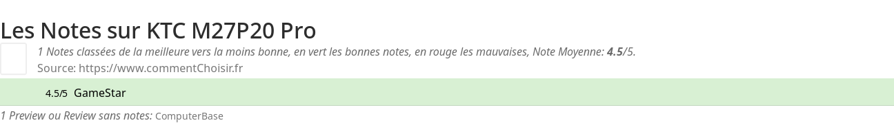 Ratings KTC M27P20 Pro
