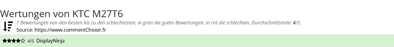 Ratings KTC M27T6