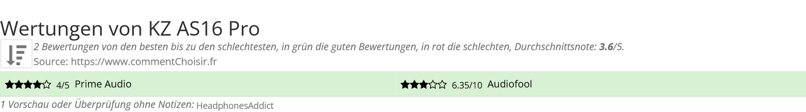 Ratings KZ AS16 Pro