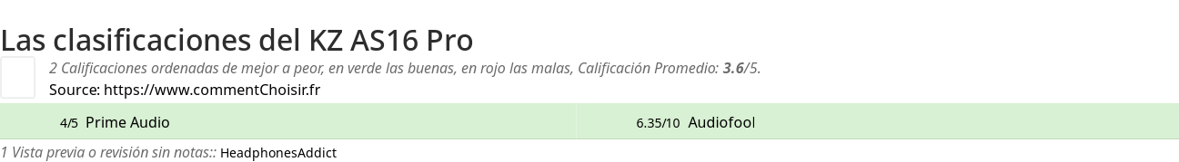 Ratings KZ AS16 Pro