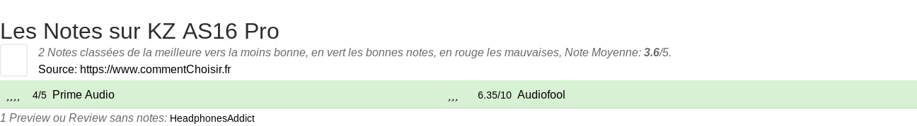 Ratings KZ AS16 Pro
