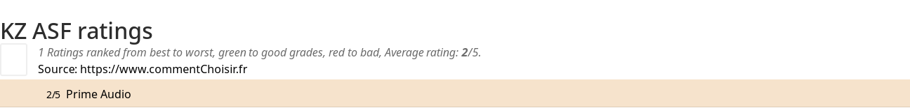 Ratings KZ ASF