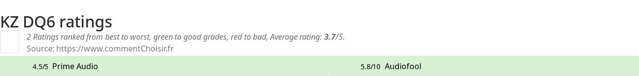 Ratings KZ DQ6