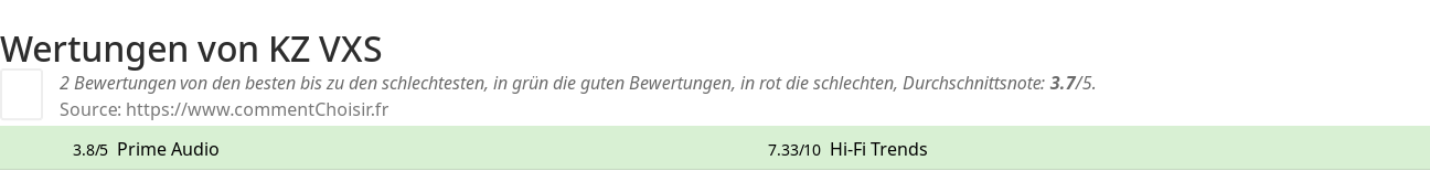 Ratings KZ VXS