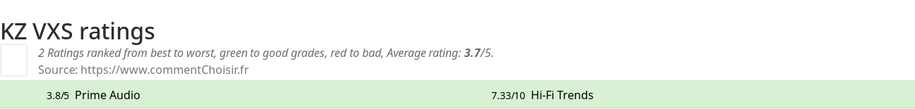 Ratings KZ VXS