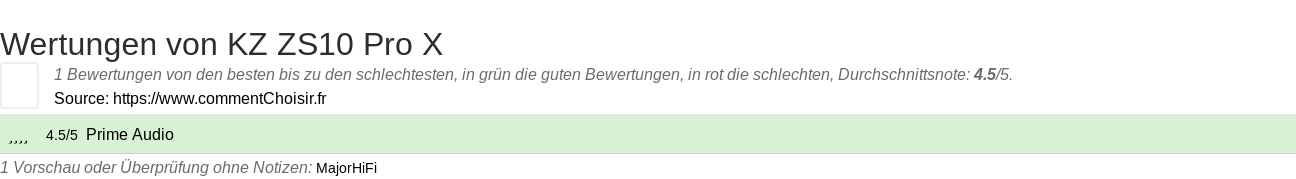 Ratings KZ ZS10 Pro X
