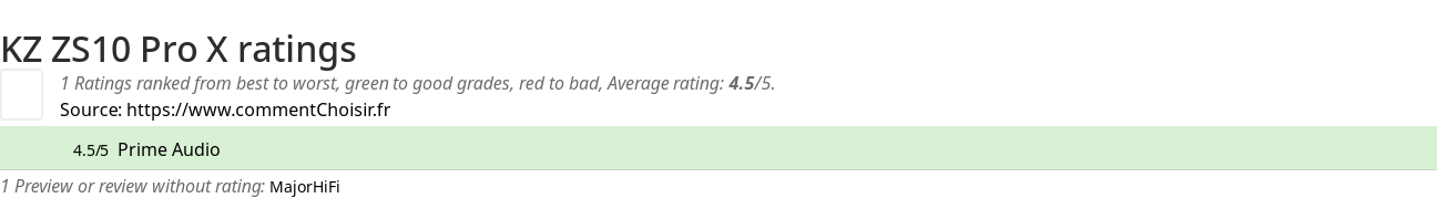 Ratings KZ ZS10 Pro X