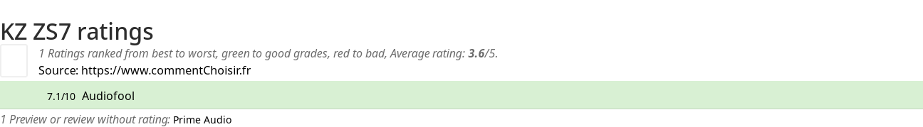 Ratings KZ ZS7