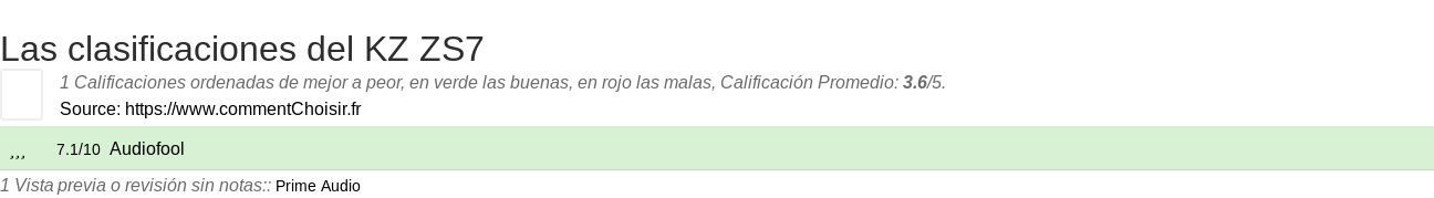 Ratings KZ ZS7