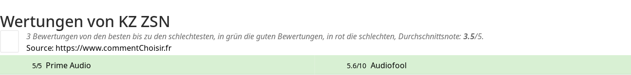 Ratings KZ ZSN