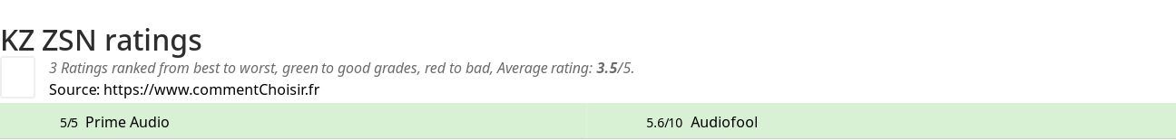 Ratings KZ ZSN