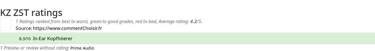 Ratings KZ ZST