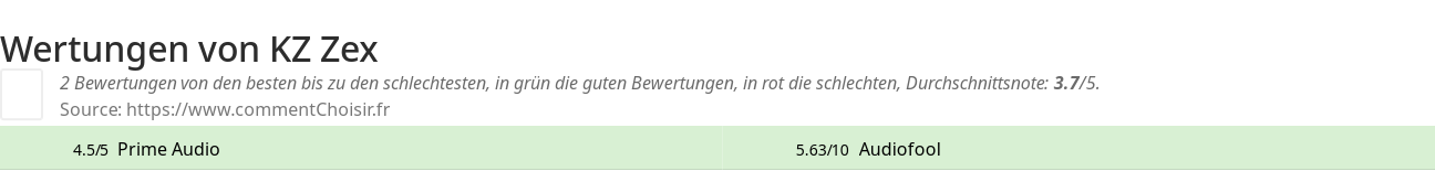 Ratings KZ Zex