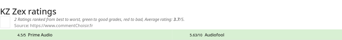 Ratings KZ Zex