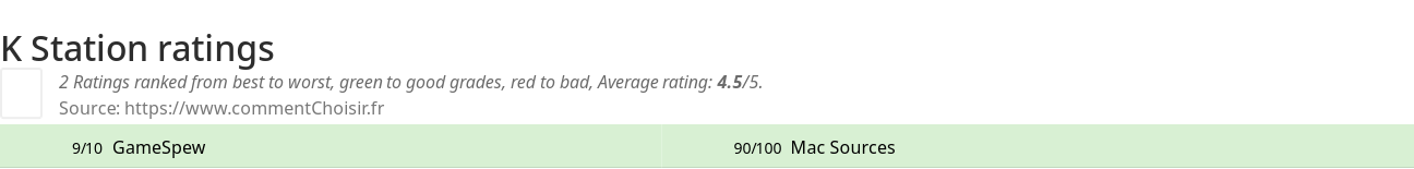 Ratings K Station