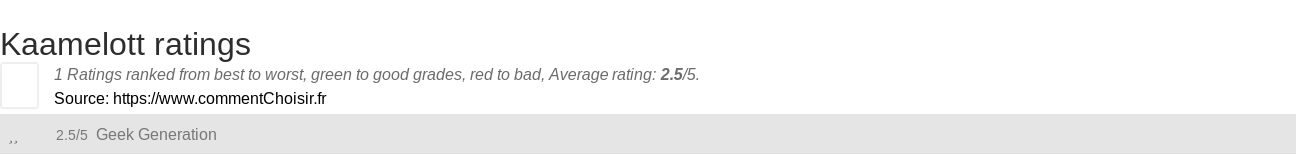 Ratings Kaamelott