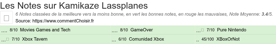 Ratings Kamikaze Lassplanes