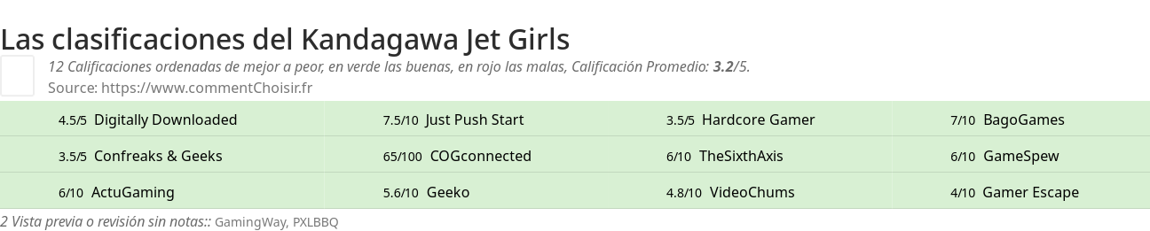 Ratings Kandagawa Jet Girls