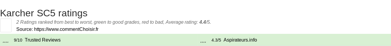 Ratings Karcher SC5