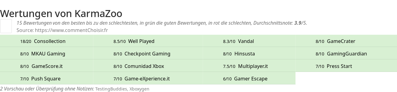 Ratings KarmaZoo