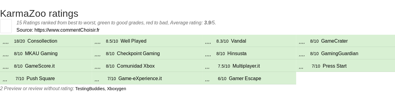 Ratings KarmaZoo