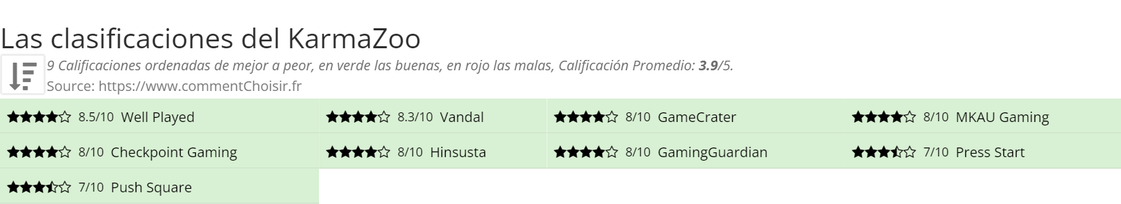 Ratings KarmaZoo