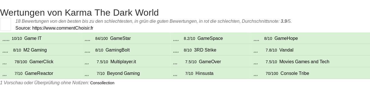 Ratings Karma The Dark World